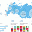 инфографика поступление 31.07.jpg - ДВФУ