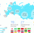 инфографика поступление 2020_7.08.jpg - ДВФУ