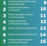 Ремонт школ, свет во дворах и спортивные объекты: Владивосток получит дополнительные средства - Администрация г. Владивостока