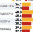 infografika2.png - Газета Далекая окраина
