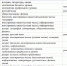 9592 егэ.PNG - Администрация г. Владивостока