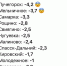 Морозы пришли во многие районы Приморья - ГТРК Владивосток