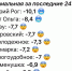 Осторожно, гололед: осадки и заморозки осложнили ситуацию на дорогах Приморья - ГТРК Владивосток