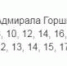 Локальное отключение холодной воды запланировано во Владивостоке (адреса) - ГТРК Владивосток