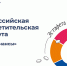 «Азбука инвестора» - 8 этап эстафеты «Мои финансы» - Министерство финансов